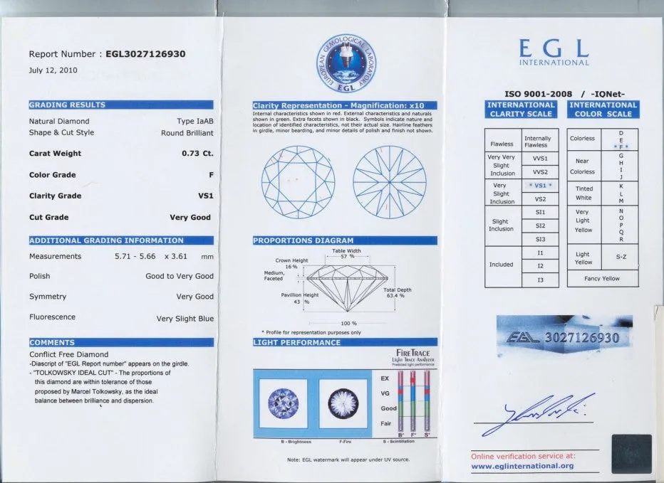 Gorgeous Tolkowsky Ideal Cut 0.73 Carat Round Brilliant Cut Diamond | F Color VS1 Clarity EGL Certified